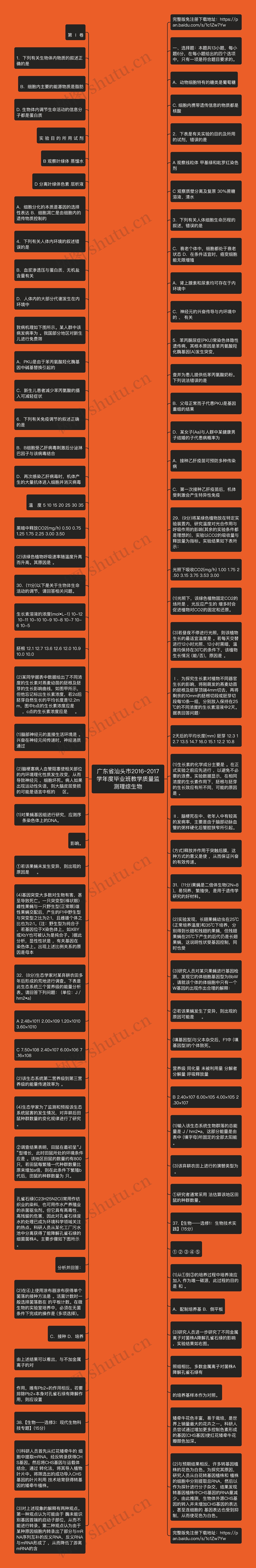 广东省汕头市2016~2017学年度毕业班教学质量监测理综生物