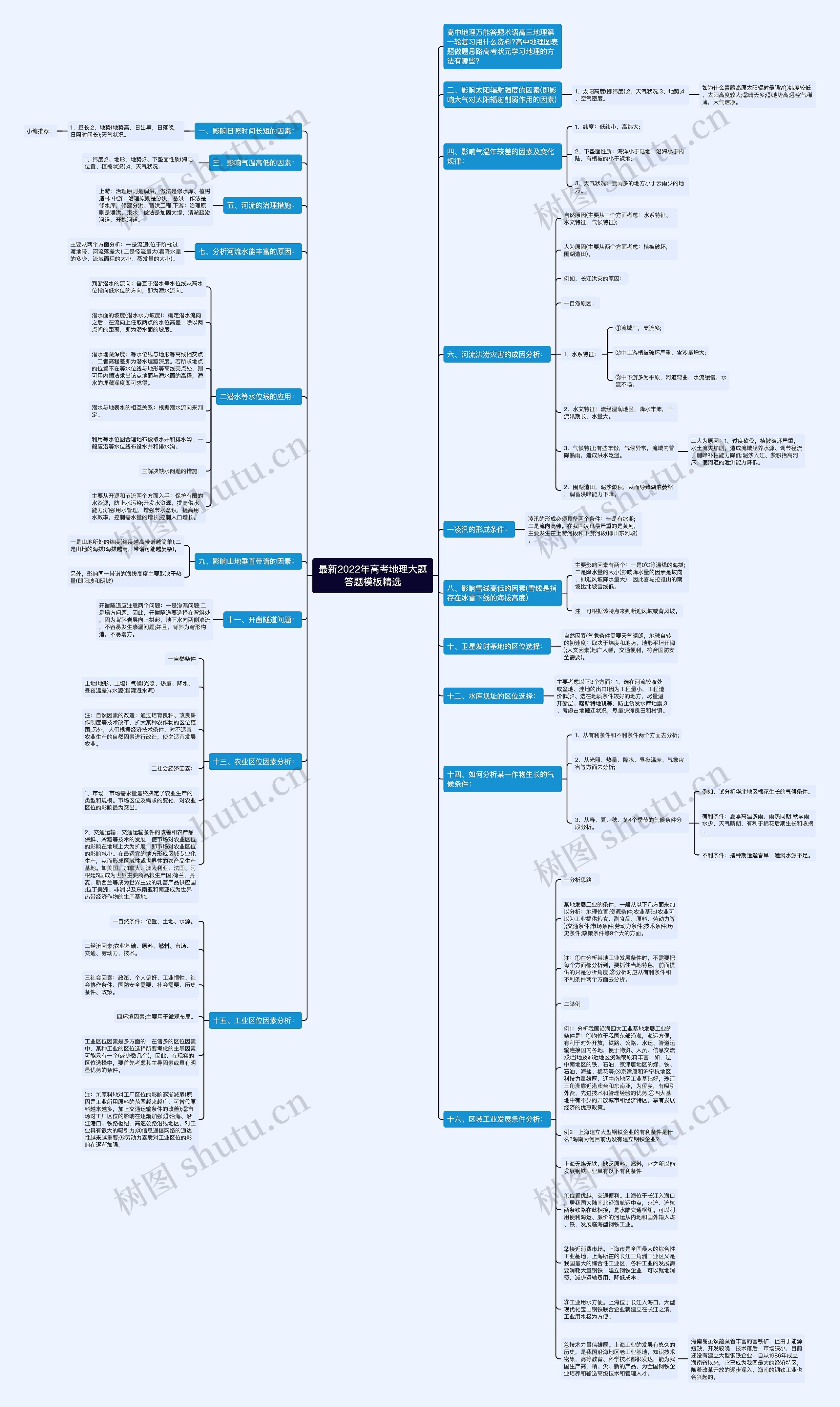 最新2022年高考地理大题答题精选思维导图
