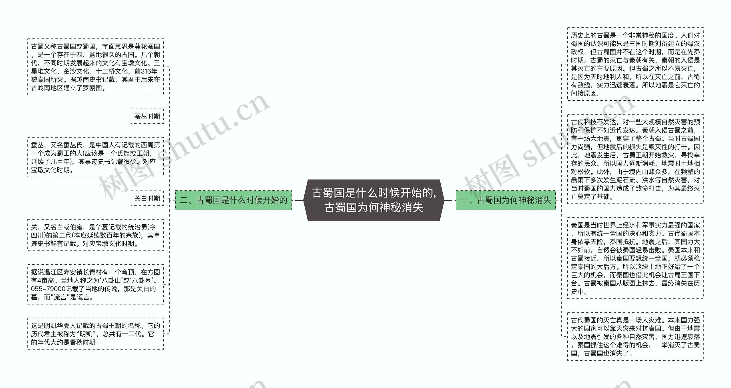 古蜀国是什么时候开始的,古蜀国为何神秘消失