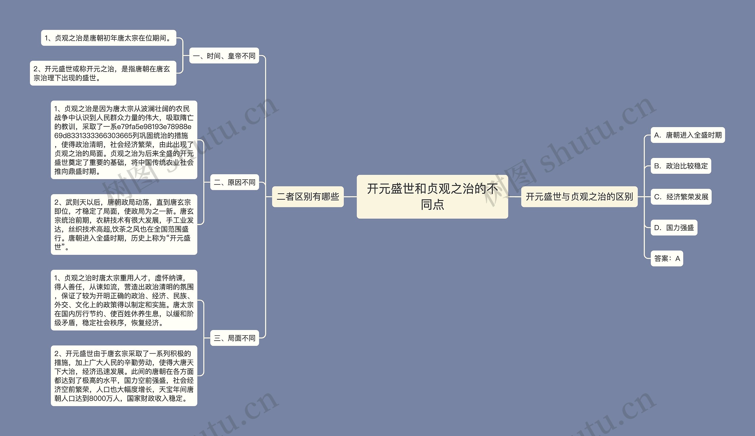 开元盛世和贞观之治的不同点