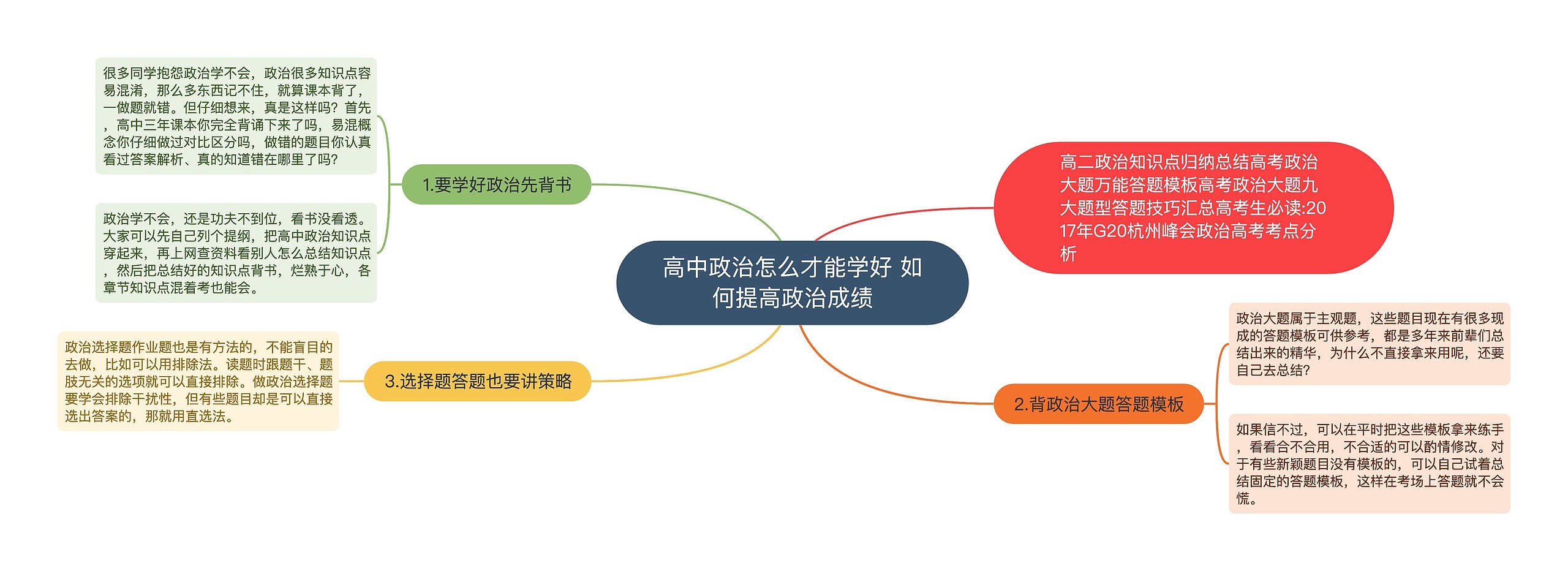 高中政治怎么才能学好 如何提高政治成绩思维导图