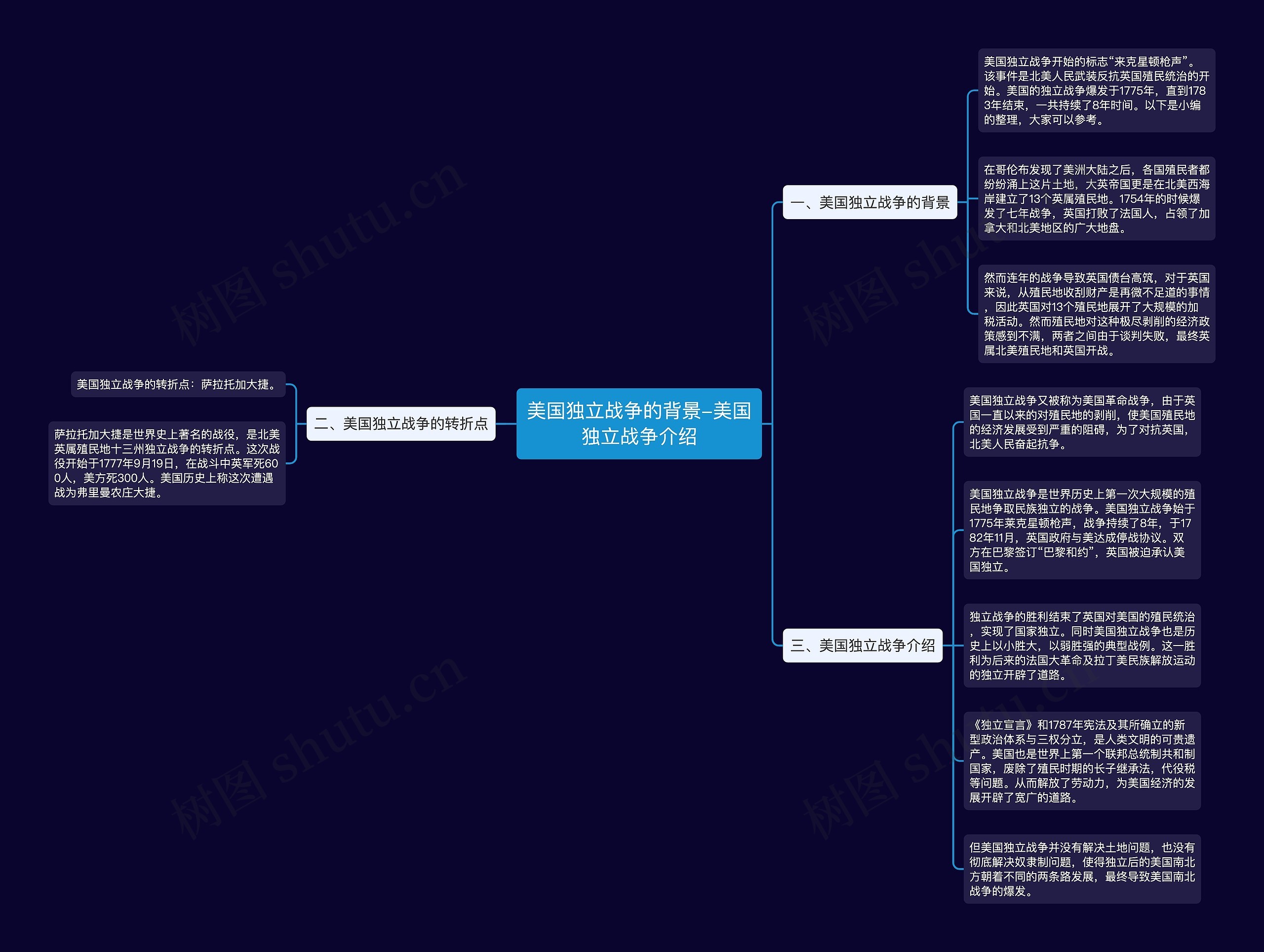 美国独立战争思维导图图片