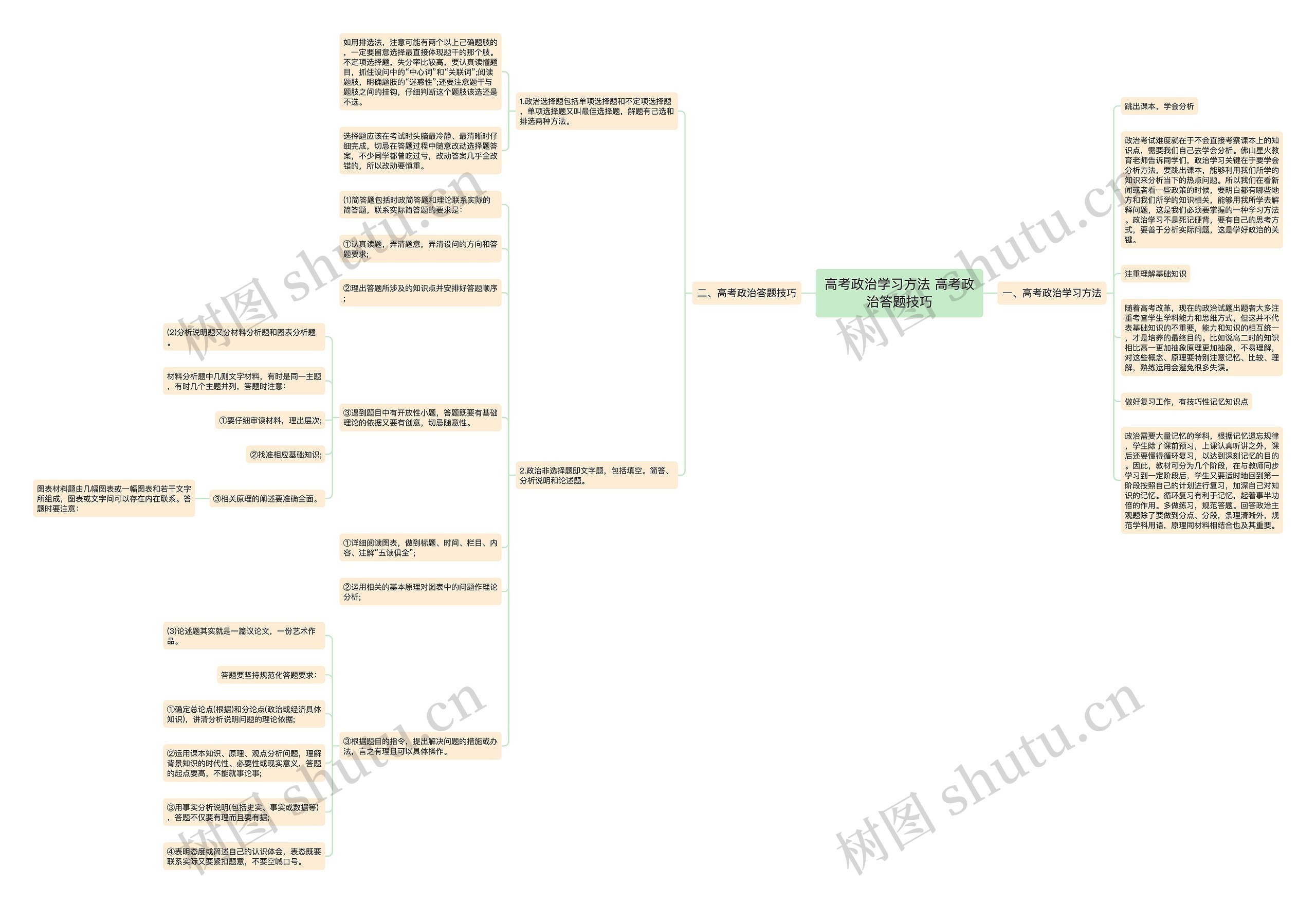 高考政治学习方法 高考政治答题技巧