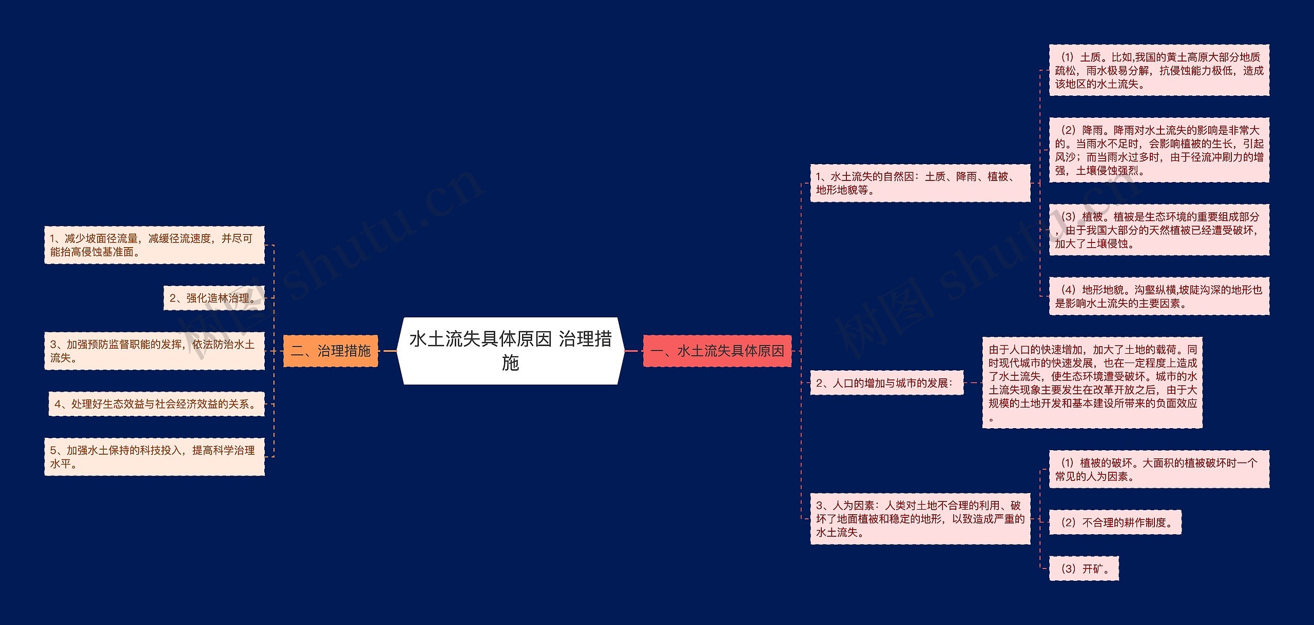 水土流失具体原因 治理措施