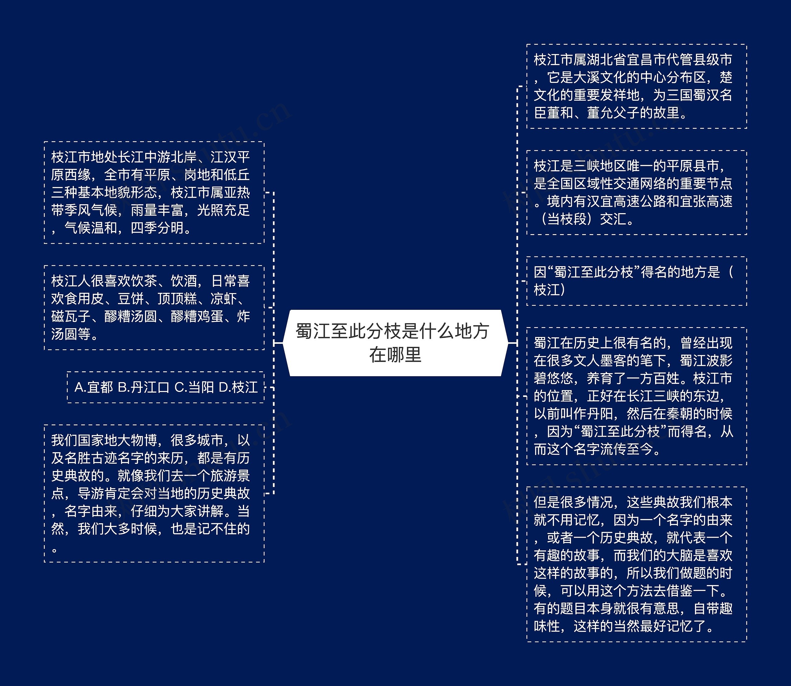 蜀江至此分枝是什么地方 在哪里思维导图