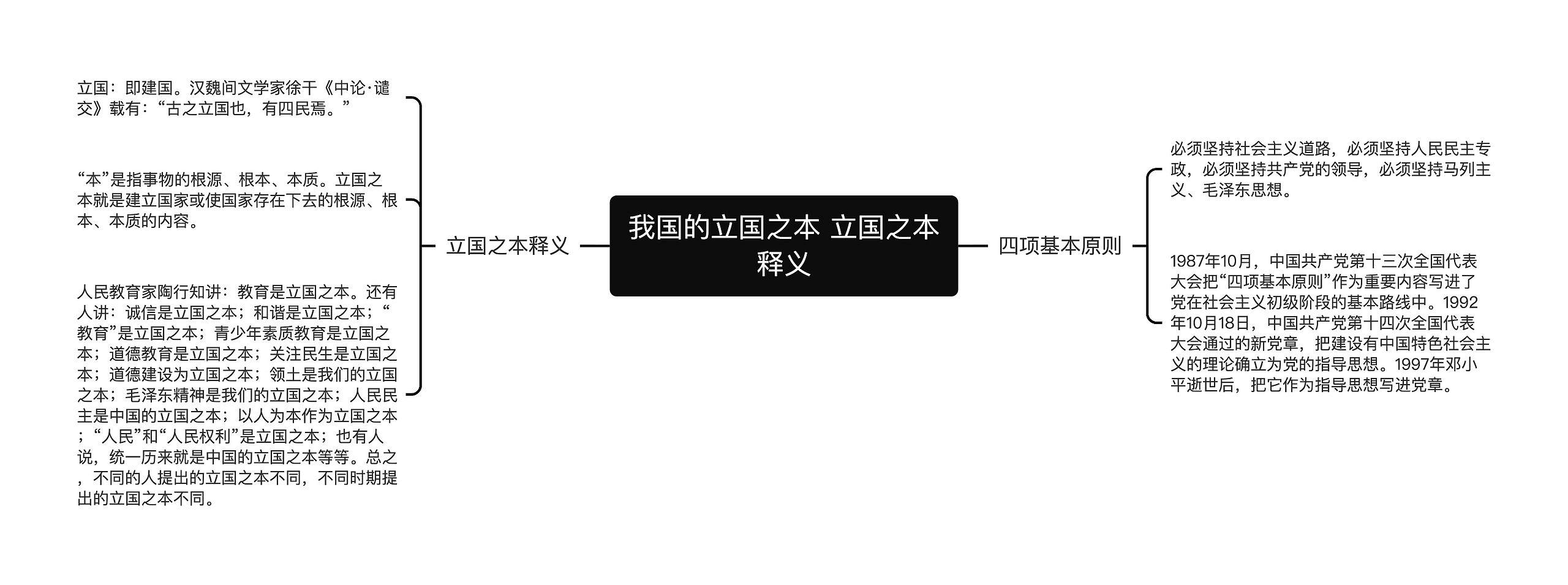 我国的立国之本 立国之本释义
