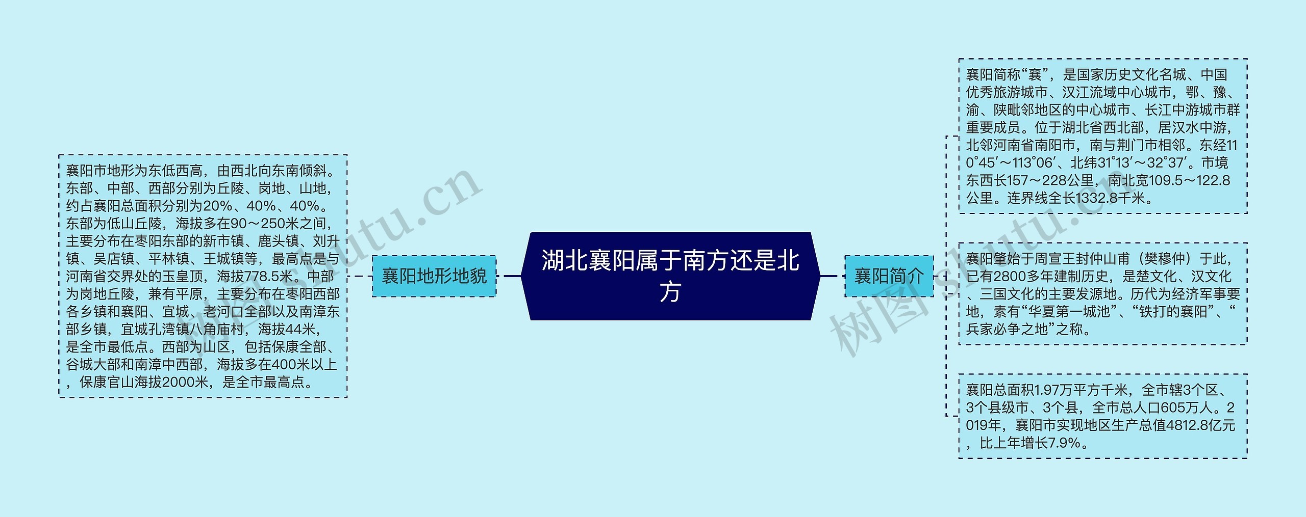 湖北襄阳属于南方还是北方 湖北襄阳属于南方还是北方