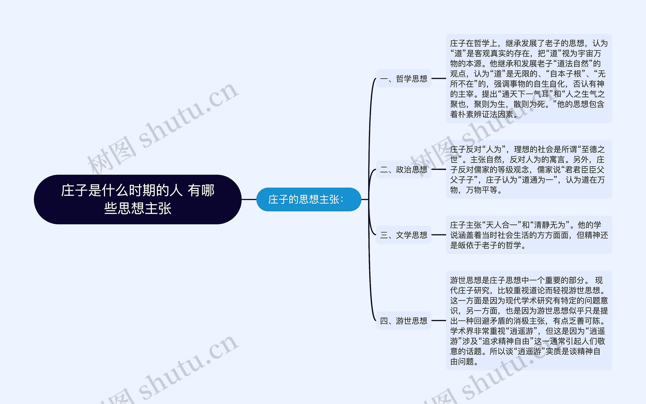 庄子是什么时期的人 有哪些思想主张