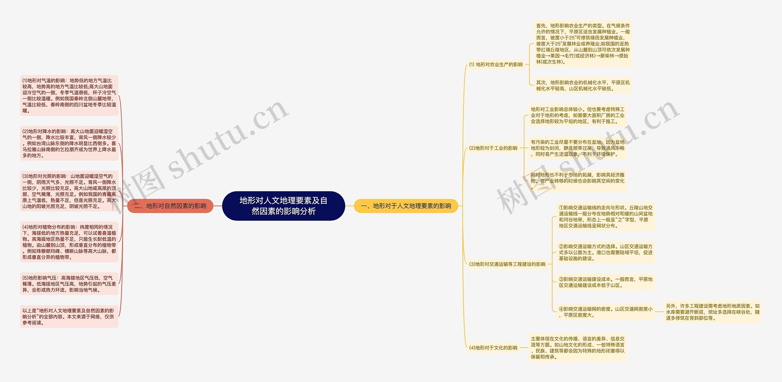 地形对人文地理要素及自然因素的影响分析