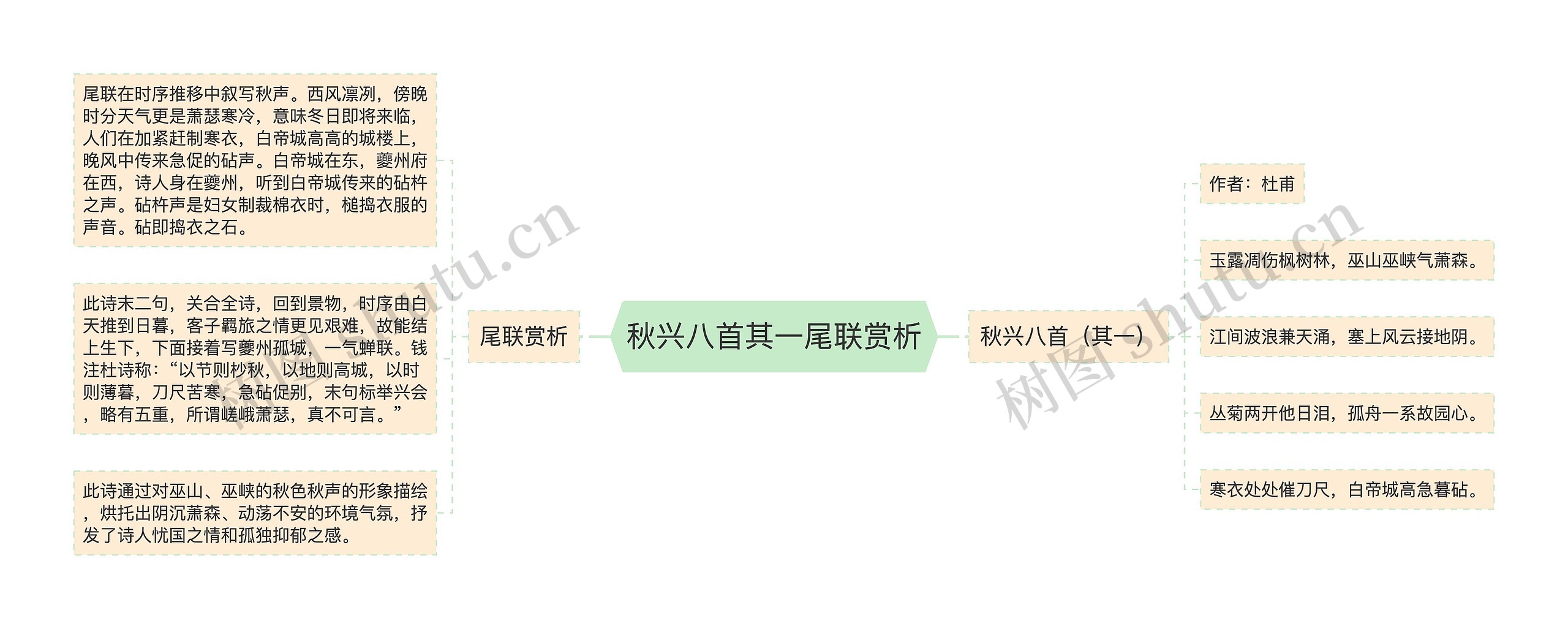 秋兴八首其一尾联赏析 秋兴八首其一尾联赏析