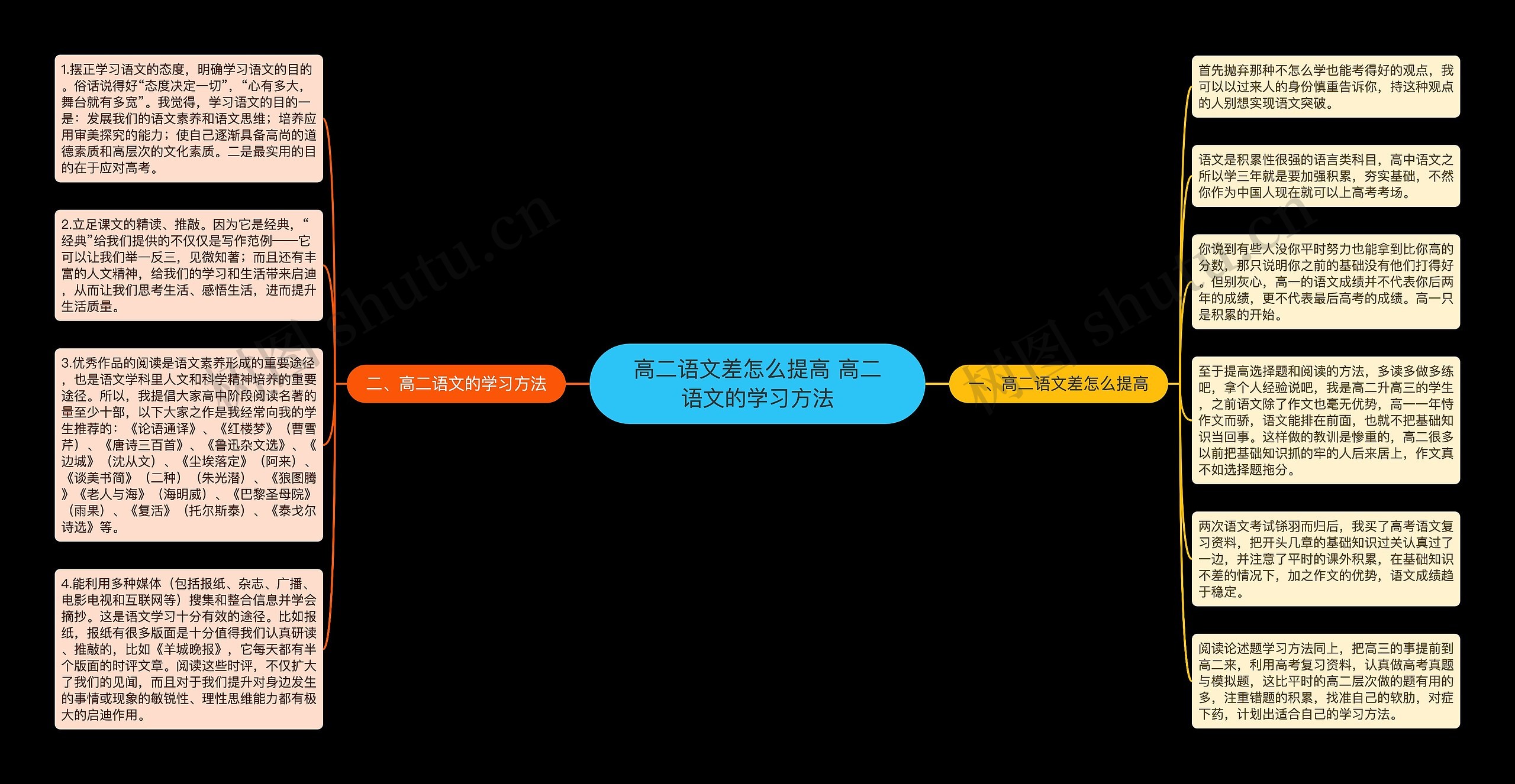 高二语文差怎么提高 高二语文的学习方法