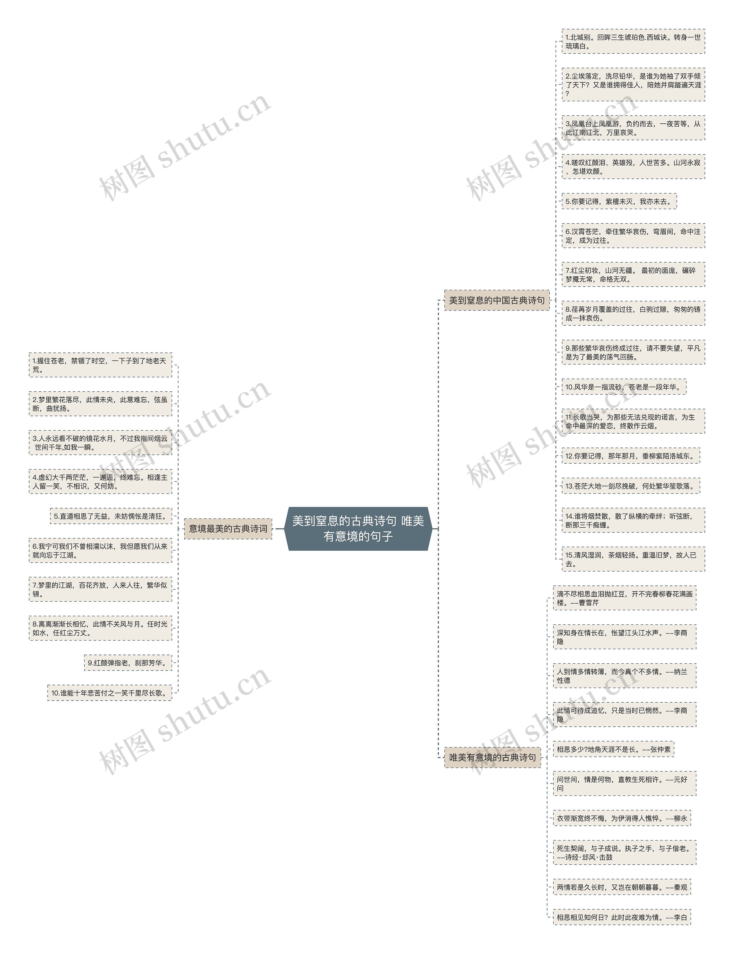 美到窒息的古典诗句 唯美有意境的句子思维导图