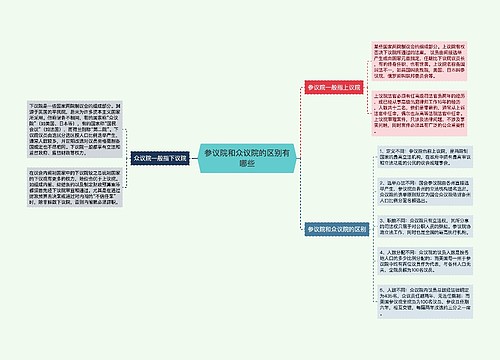 参议院和众议院的区别有哪些