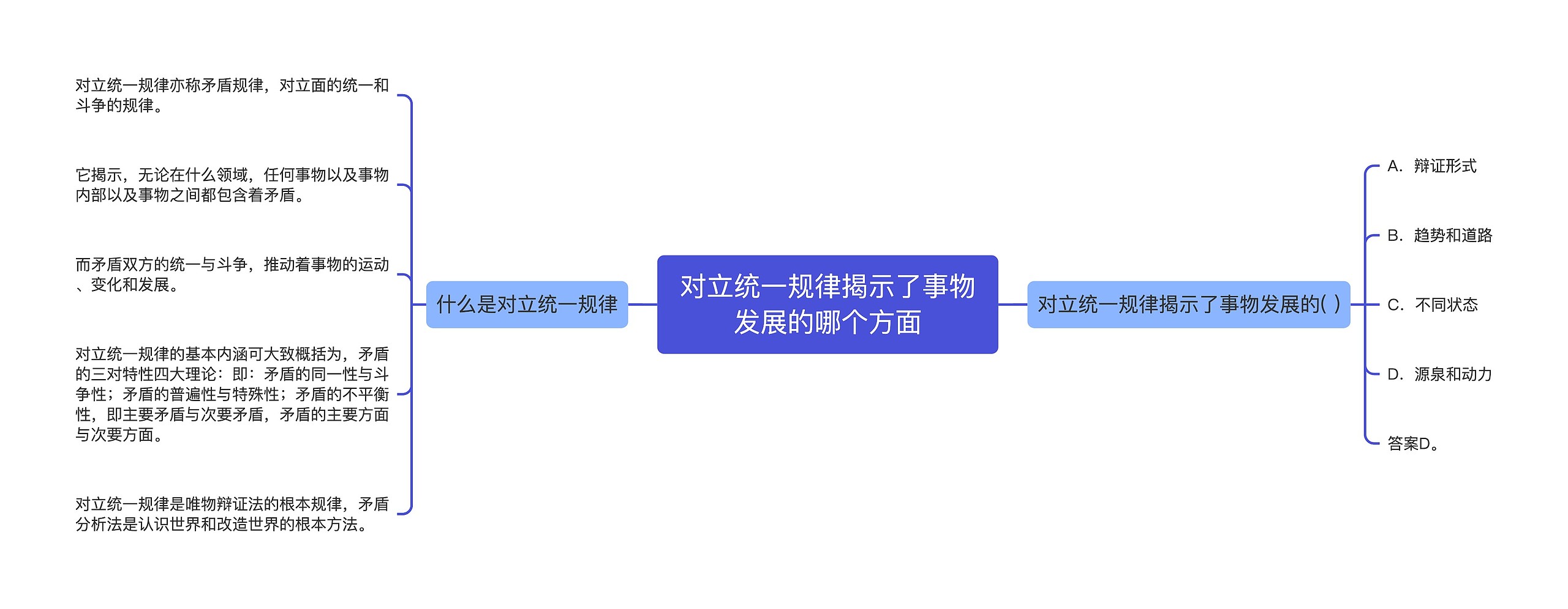 对立统一规律揭示了事物发展的哪个方面思维导图