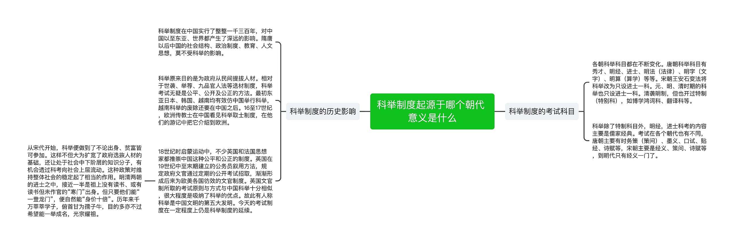 科举制度起源于哪个朝代 意义是什么