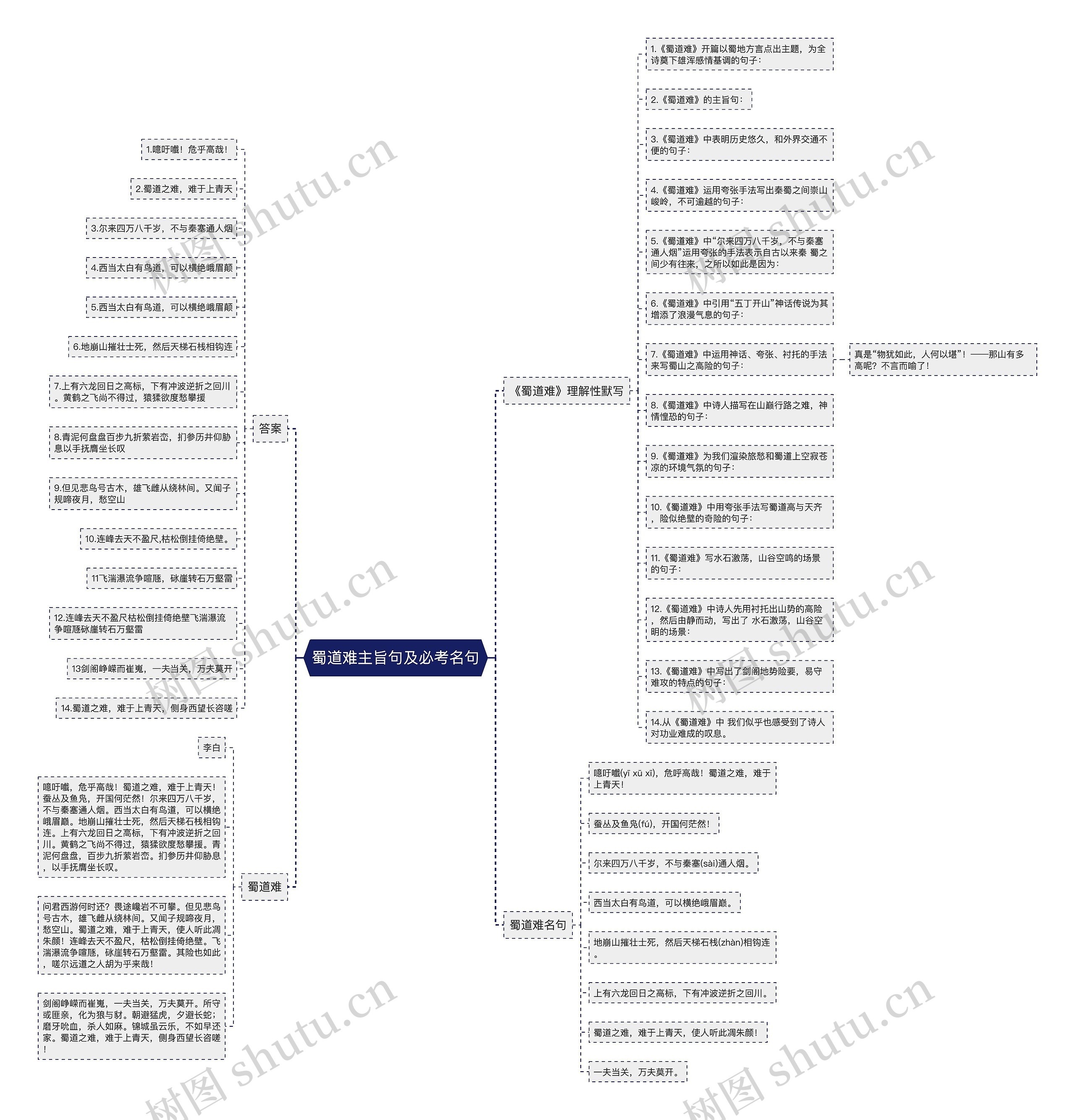 蜀道难主旨句及必考名句思维导图