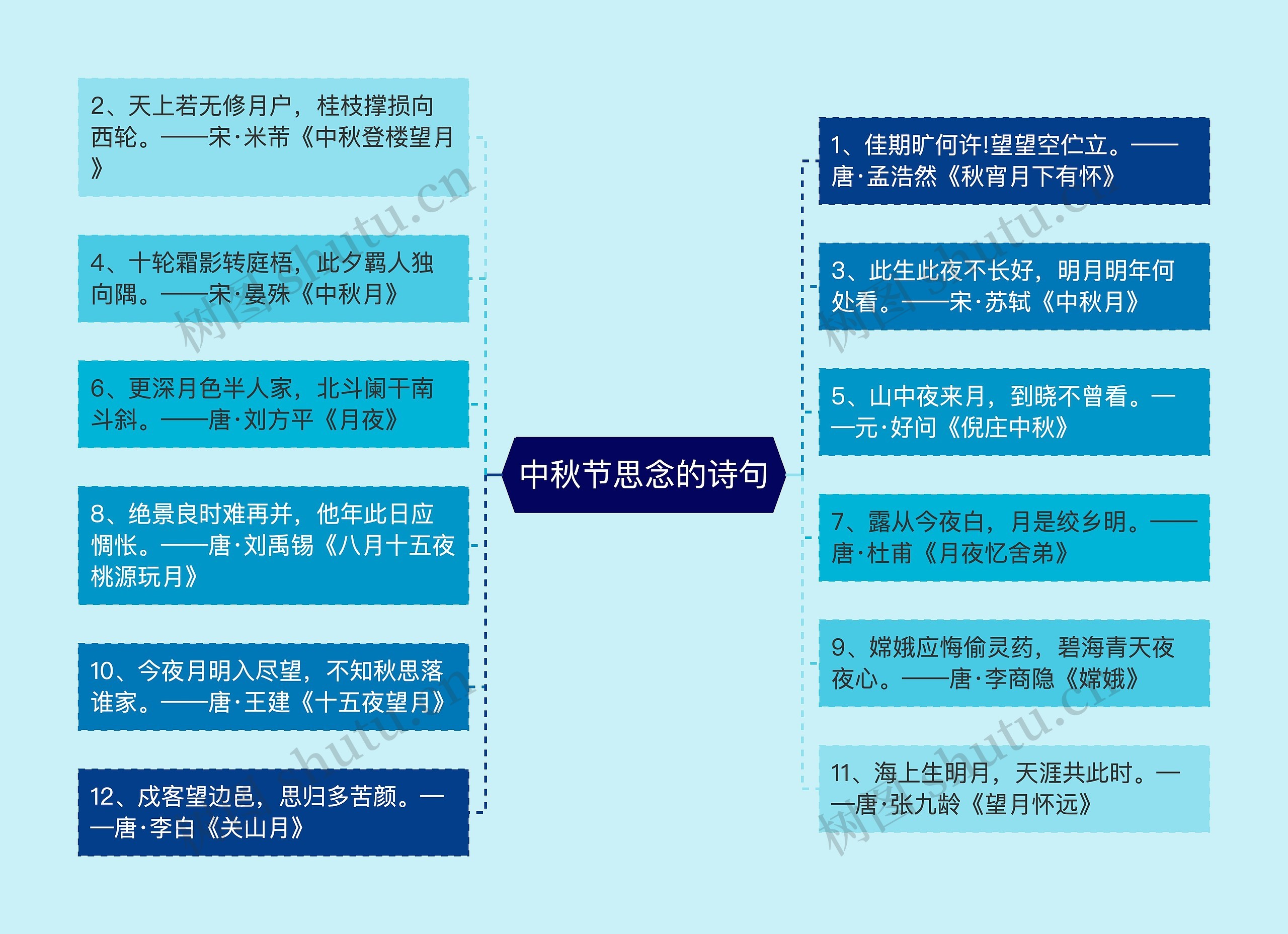 中秋节思念的诗句思维导图高清图 中秋节思念的诗句思维导图