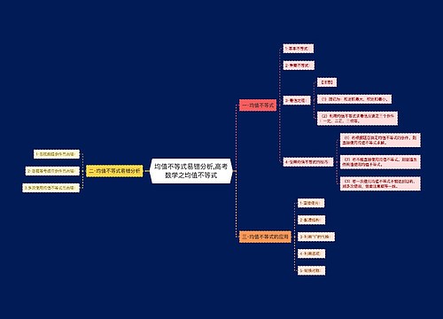 均值不等式易错分析,高考数学之均值不等式