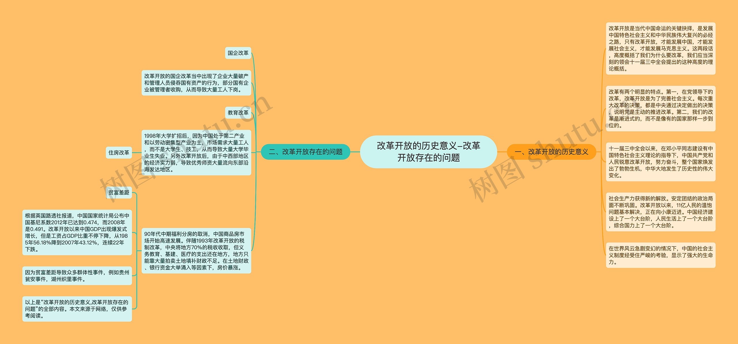 改革开放的历史意义-改革开放存在的问题