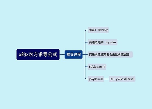 x的x次方求导公式