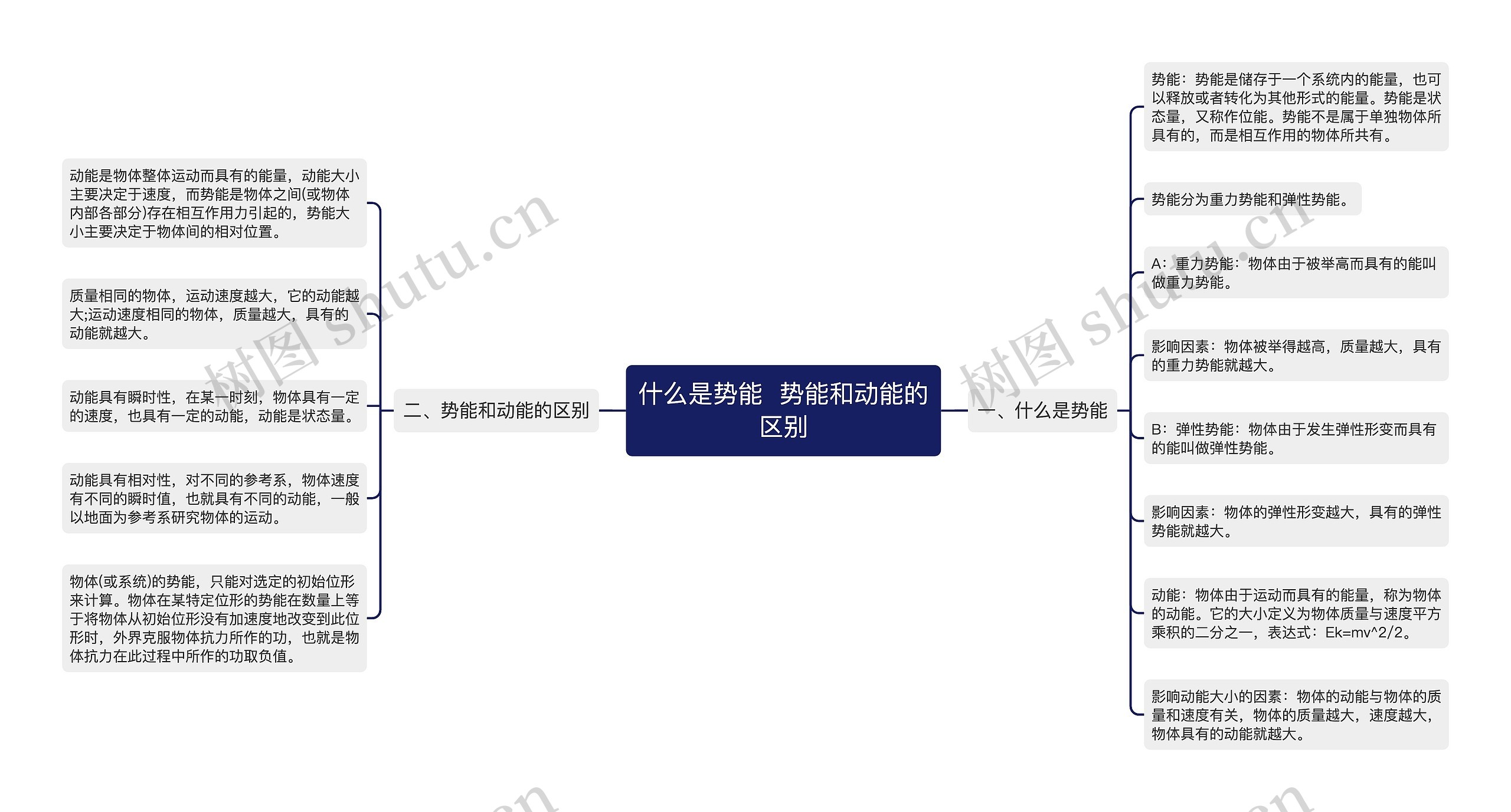 什么是势能  势能和动能的区别思维导图