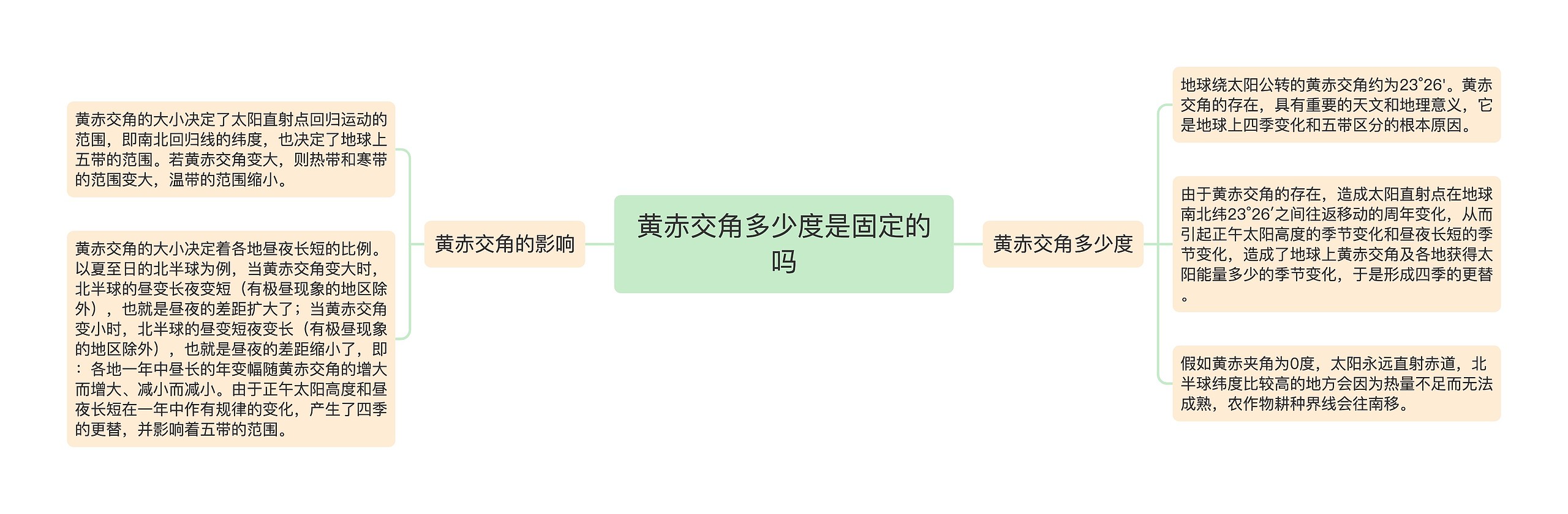 黄赤交角多少度是固定的吗思维导图