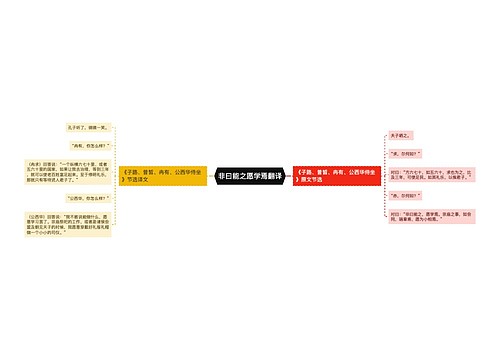 非曰能之愿学焉翻译