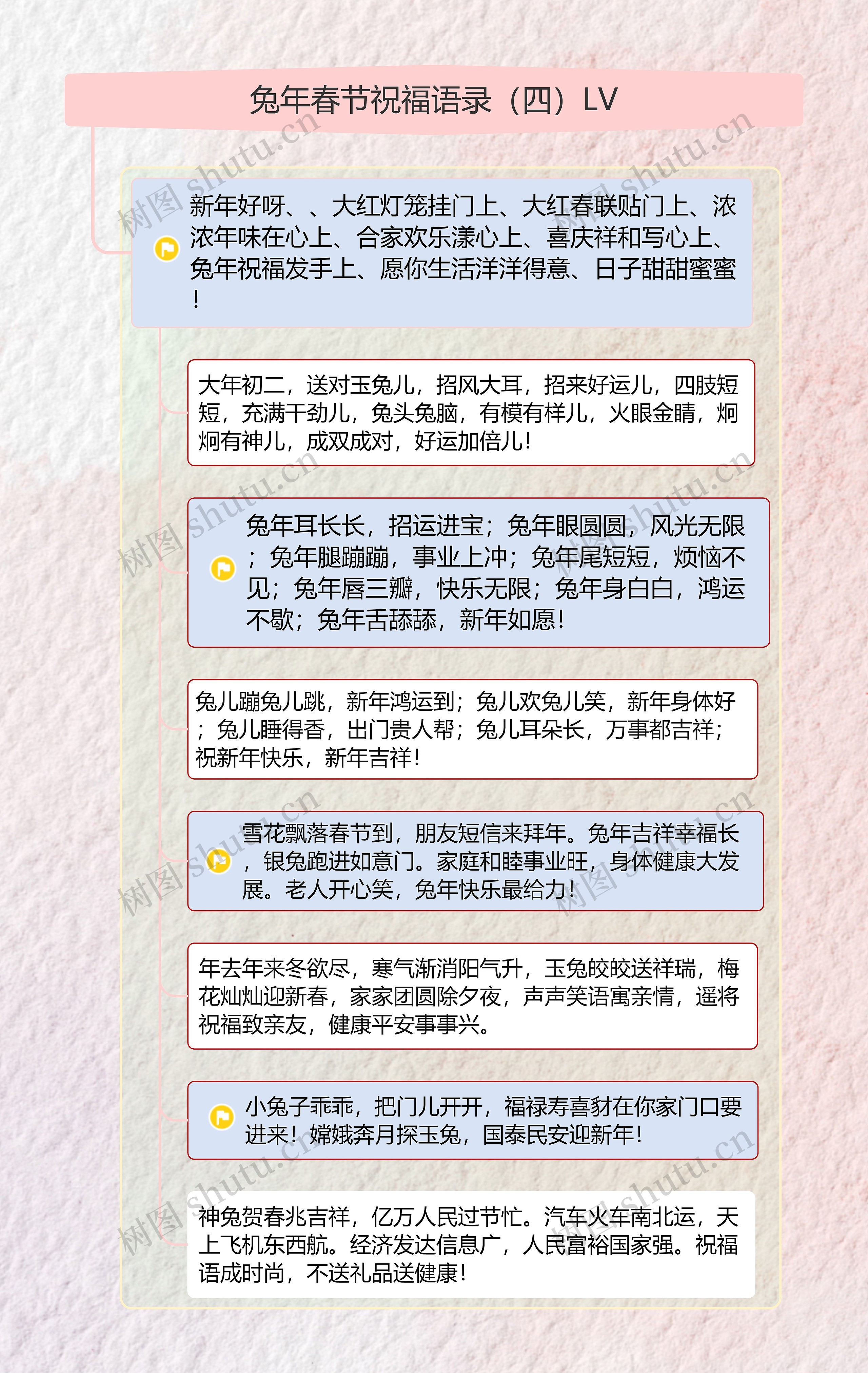 兔年春节祝福语录（四）LV思维导图