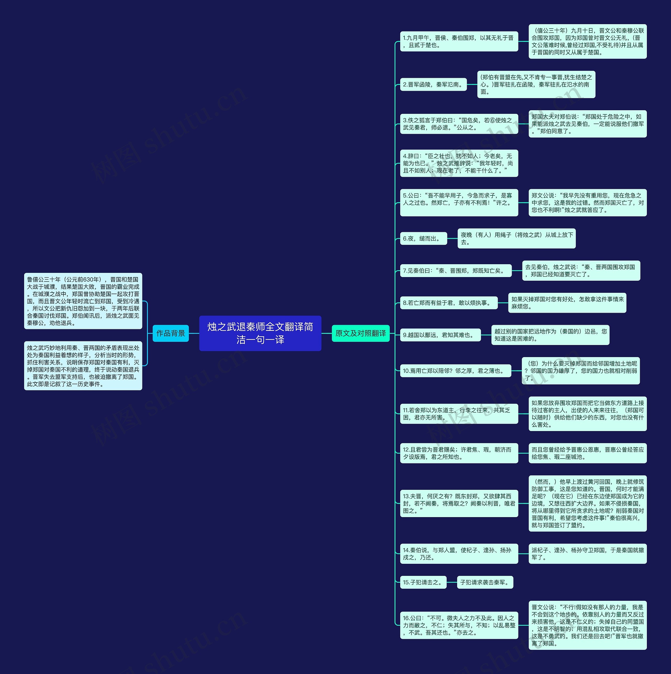 烛之武退秦师全文翻译简洁一句一译