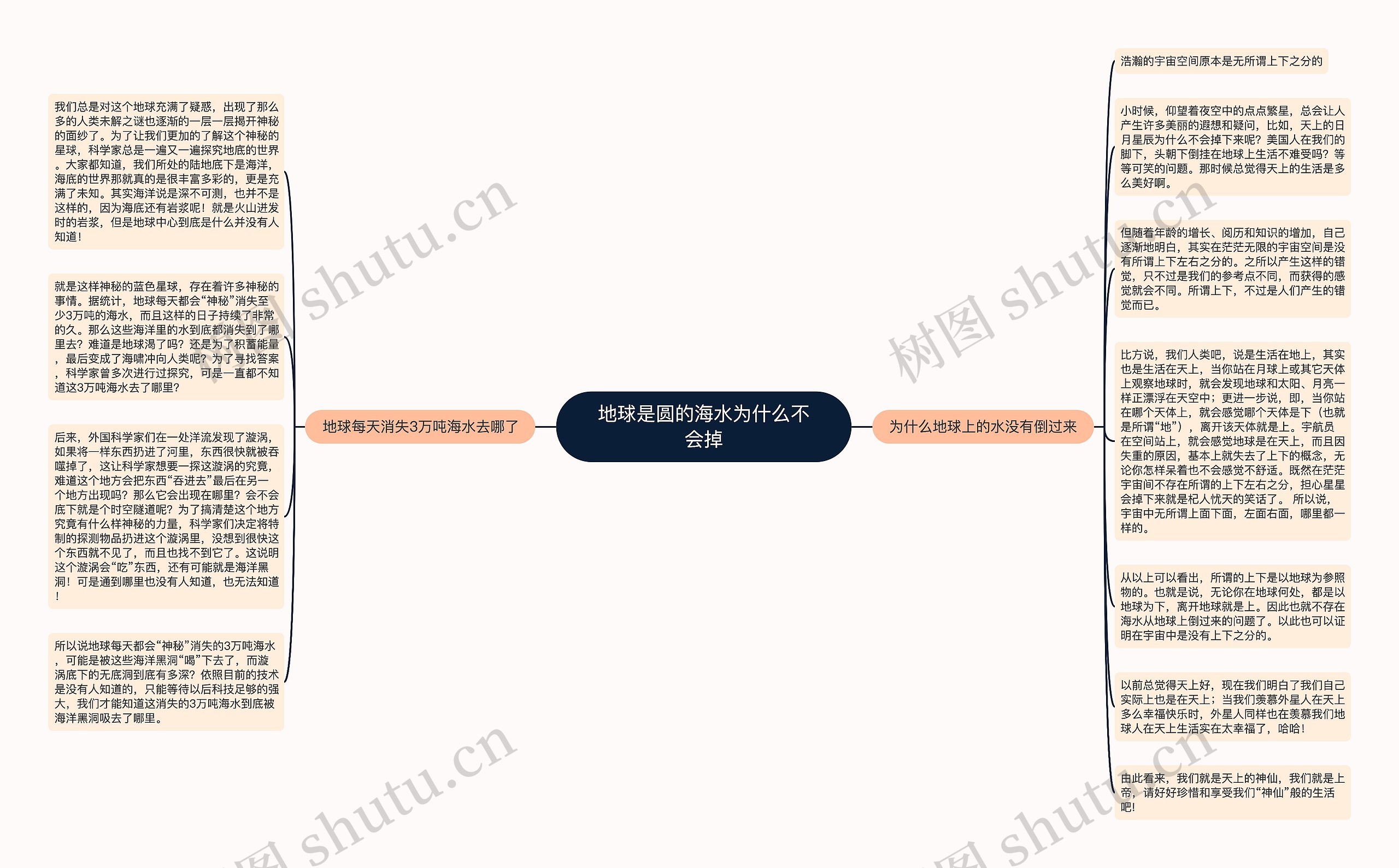 地球是圆的海水为什么不会掉