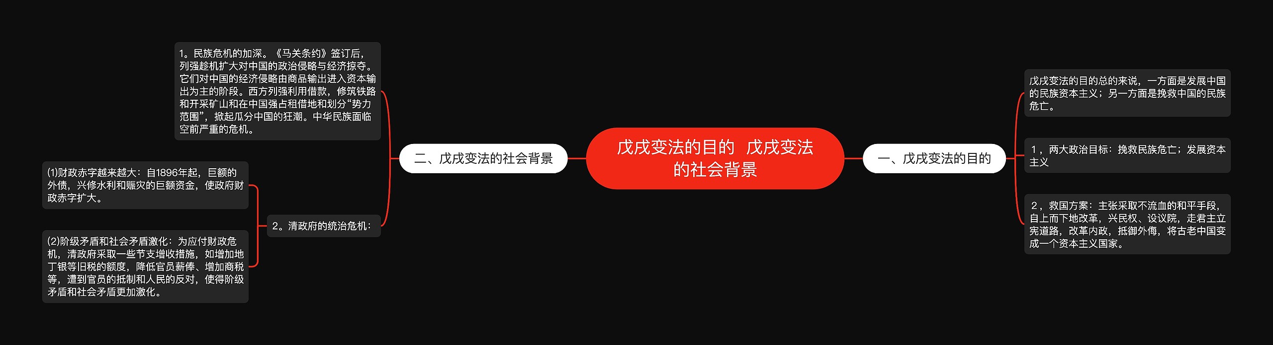 戊戌变法的目的  戊戌变法的社会背景思维导图