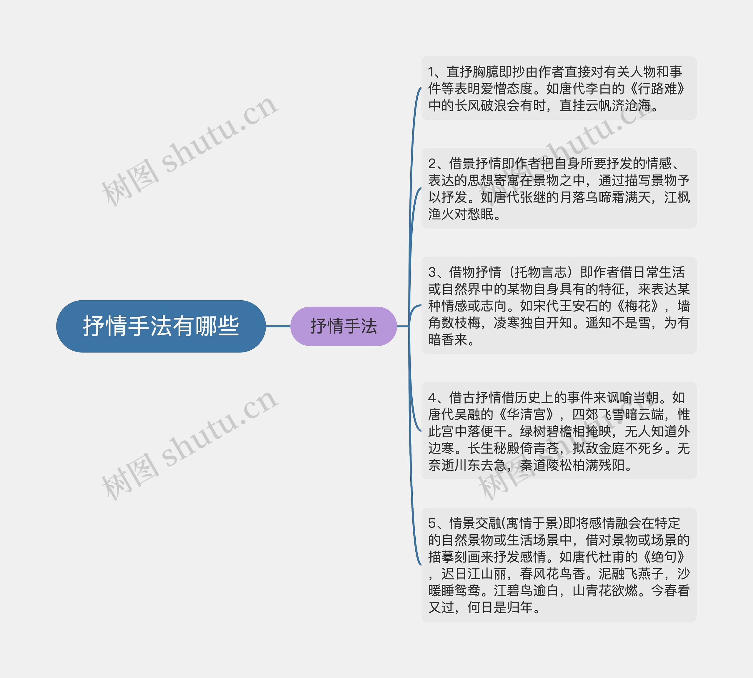 抒情手法有哪些思维导图