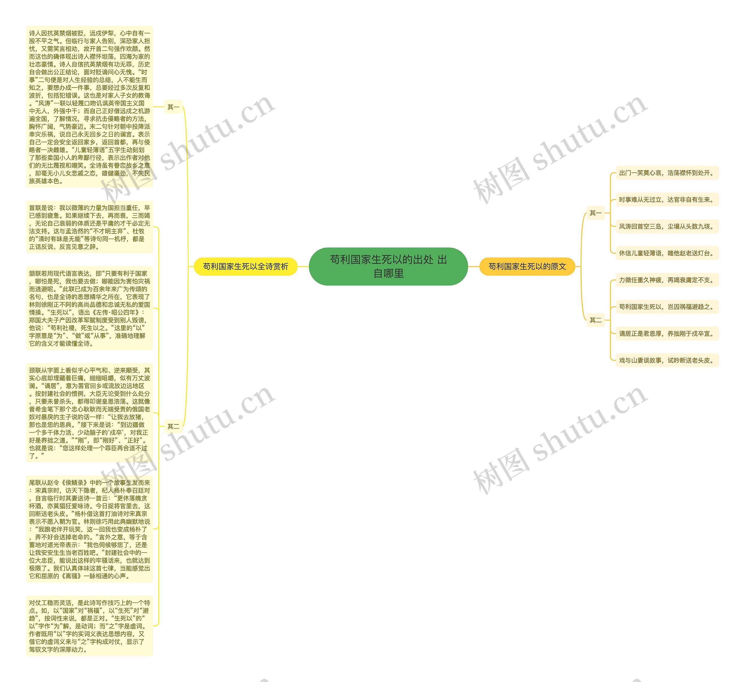 苟利国家生死以的出处 出自哪里思维导图