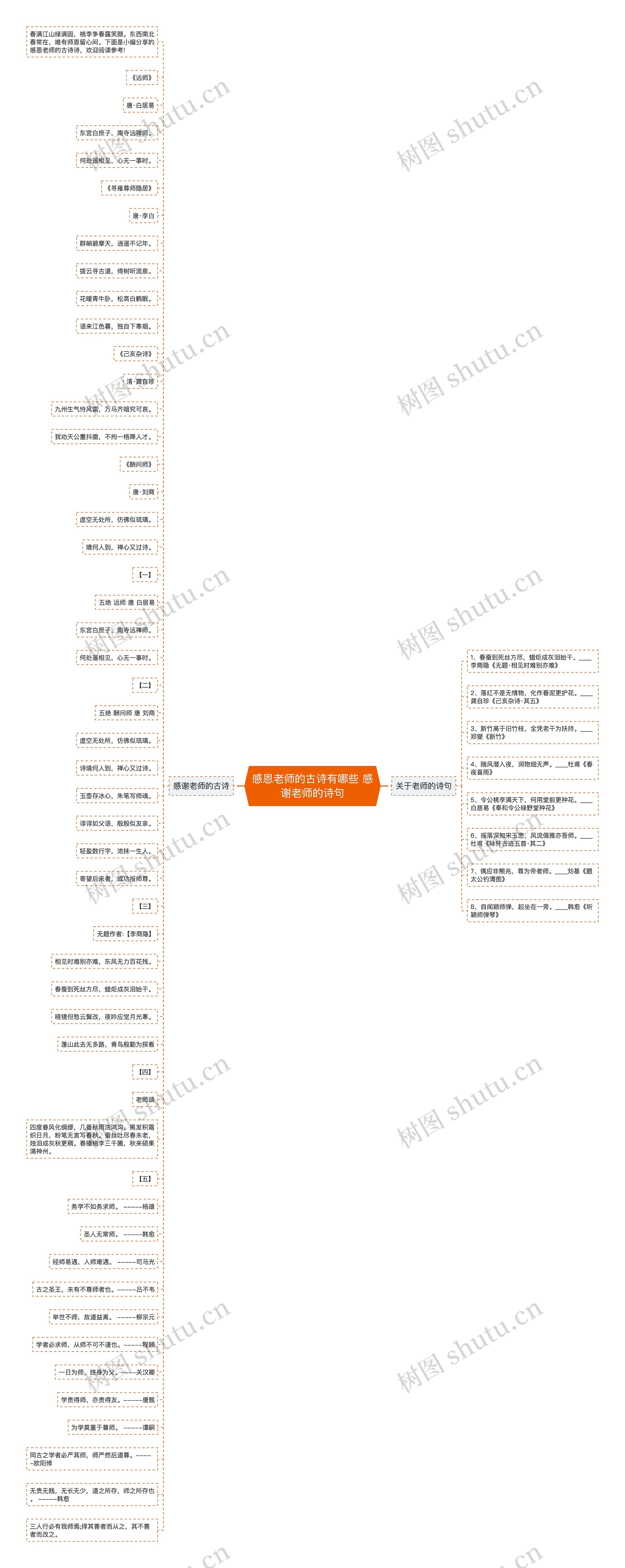 感恩老师的古诗有哪些 感谢老师的诗句思维导图