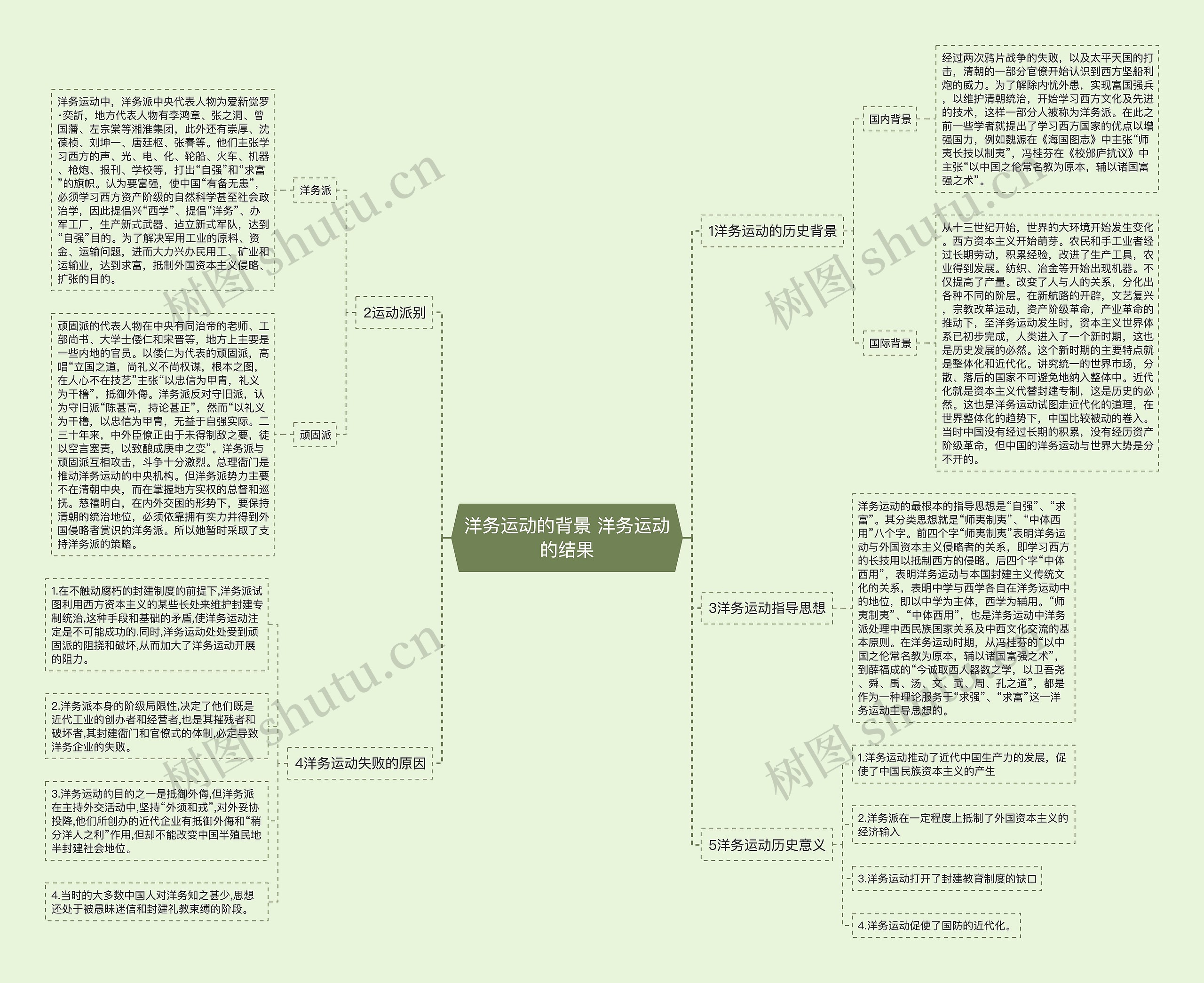 洋务运动的背景 洋务运动的结果 洋务运动的背景 洋务运动的结果