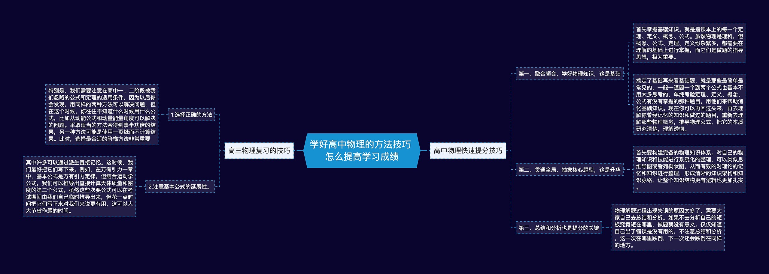 学好高中物理的方法技巧 怎么提高学习成绩