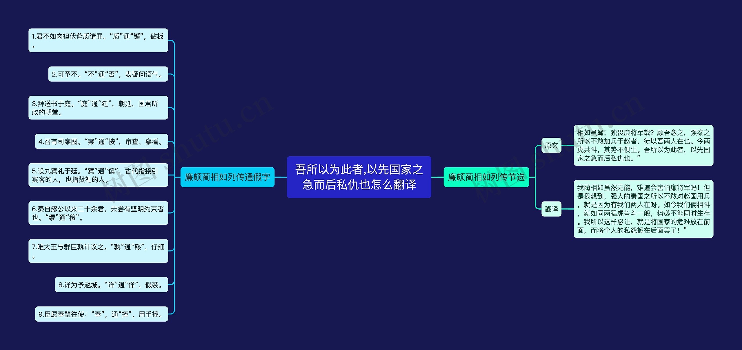 吾所以为此者,以先国家之急而后私仇也怎么翻译思维导图