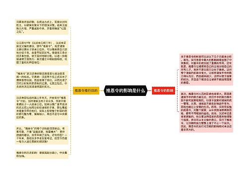 推恩令的影响是什么