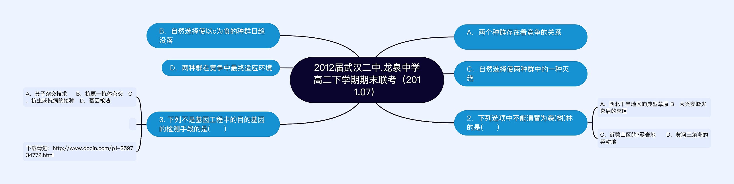 2012届武汉二中.龙泉中学高二下学期期末联考（2011.07）思维导图