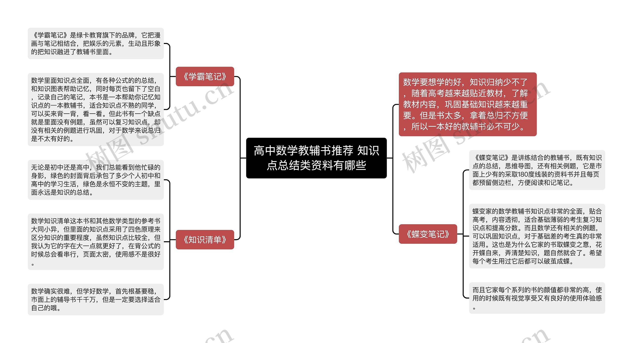 高中数学教辅书推荐 知识点总结类资料有哪些
