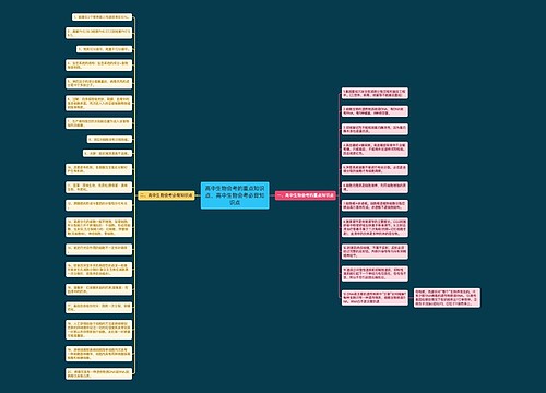 高中生物会考的重点知识点、高中生物会考必背知识点