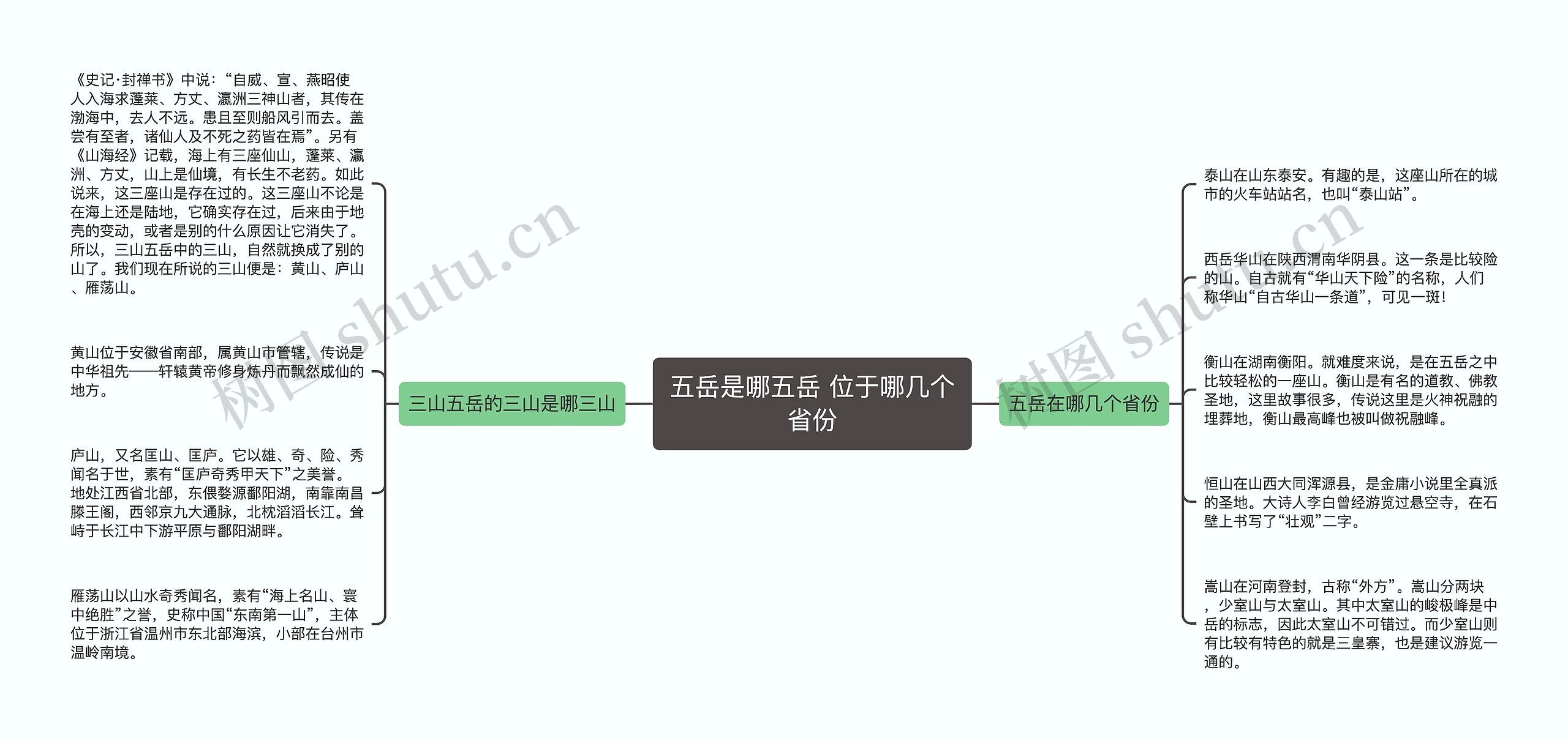 五岳是哪五岳 位于哪几个省份