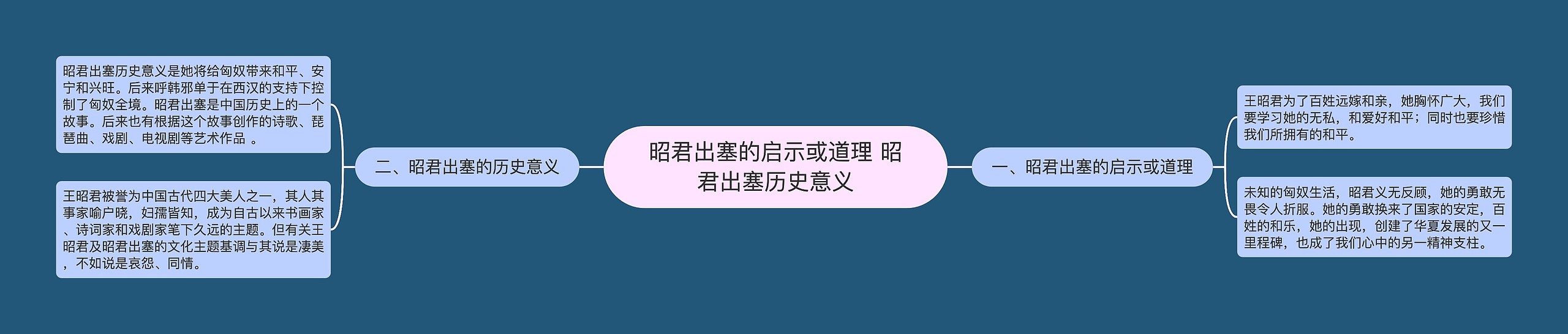 昭君出塞的启示或道理 昭君出塞历史意义