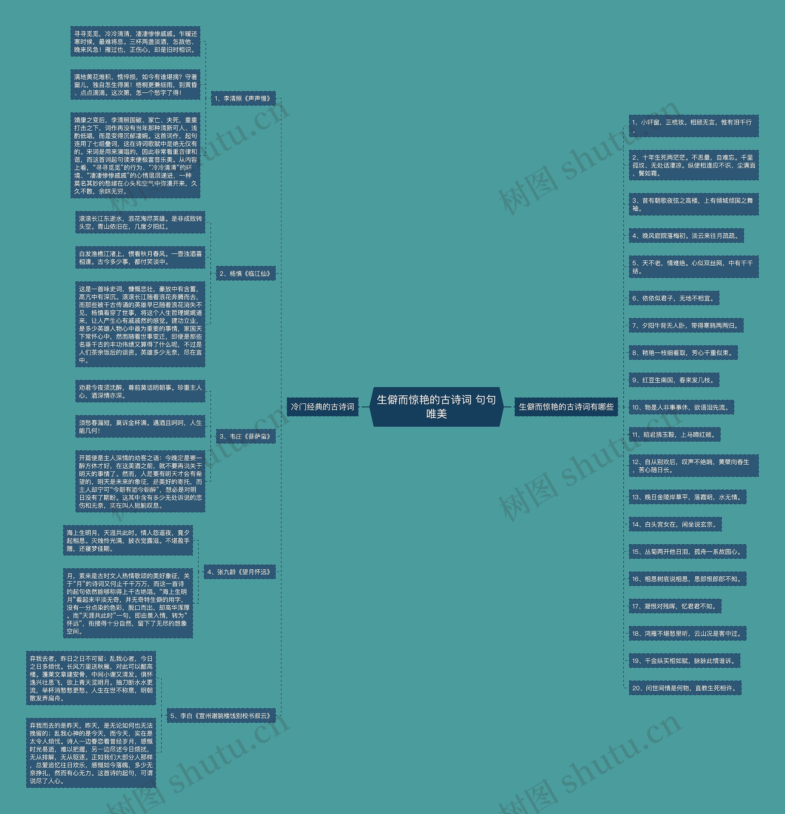 生僻而惊艳的古诗词 句句唯美思维导图