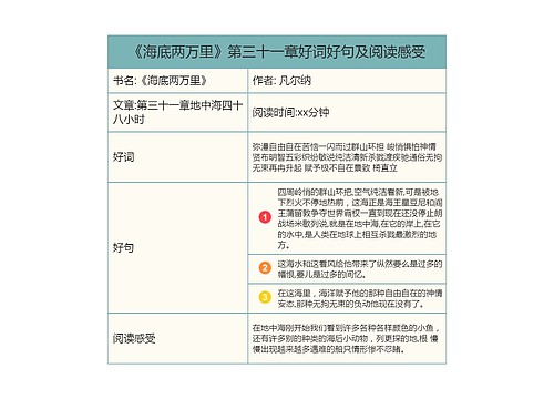 《海底两万里》第三十一章好词好句及阅读感受