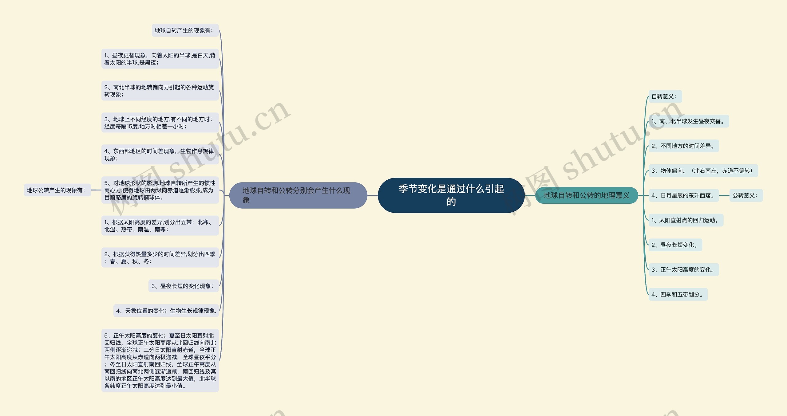 季节变化是通过什么引起的