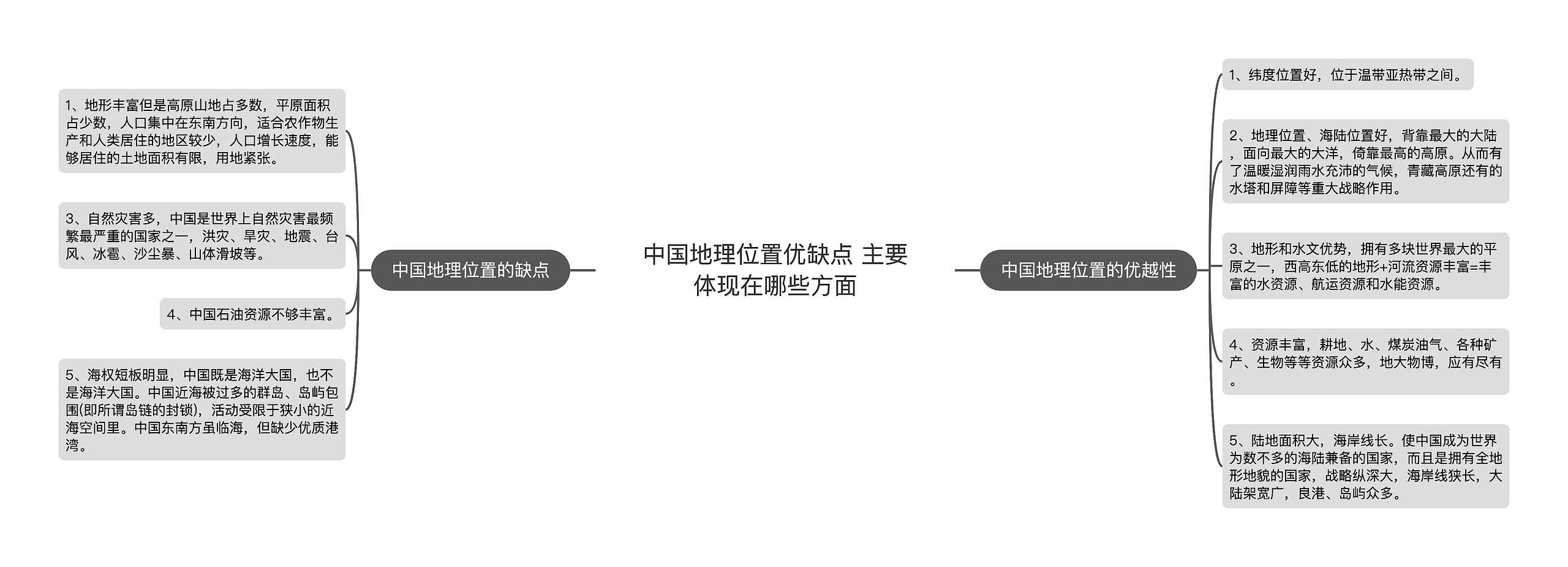 中国地理位置优缺点 主要体现在哪些方面