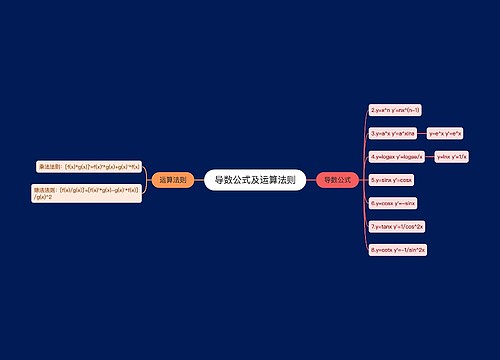 导数公式及运算法则