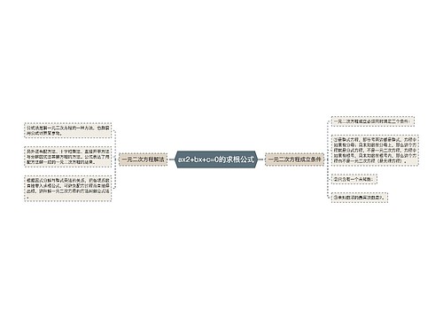 ax2+bx+c=0的求根公式