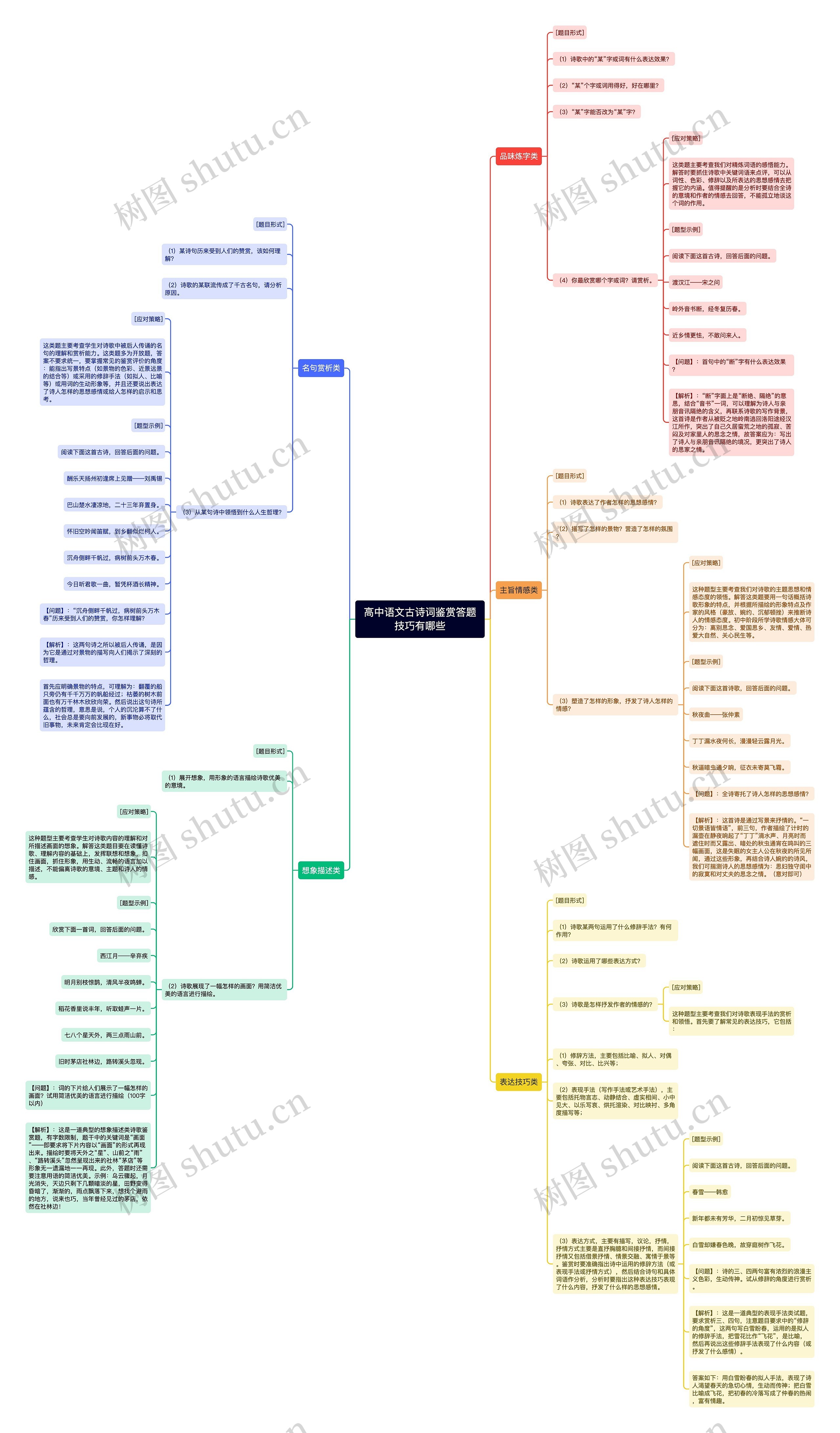 高中语文古诗词鉴赏答题技巧有哪些 高中语文古诗词鉴赏答题技巧有哪些